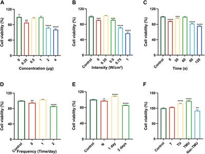 A novel cartilage-targeting MOF-HMME-RGD sonosensitizer combined with sonodynamic therapy to enhance chondrogenesis and cartilage regeneration